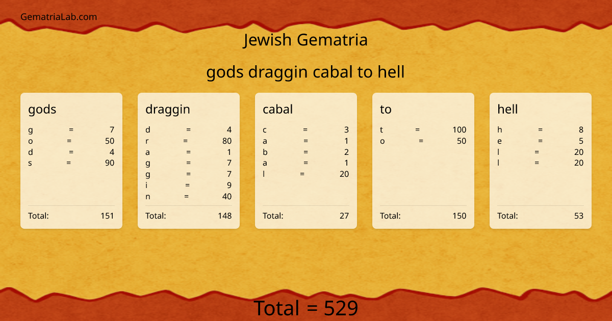 gods draggin cabal to hell in jewish Gematria